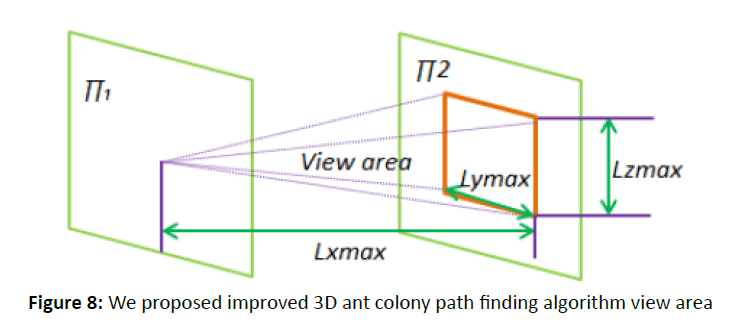 otolaryngology-online-journal-path-finding-algorithm