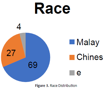 otolaryngology-online-journal-race