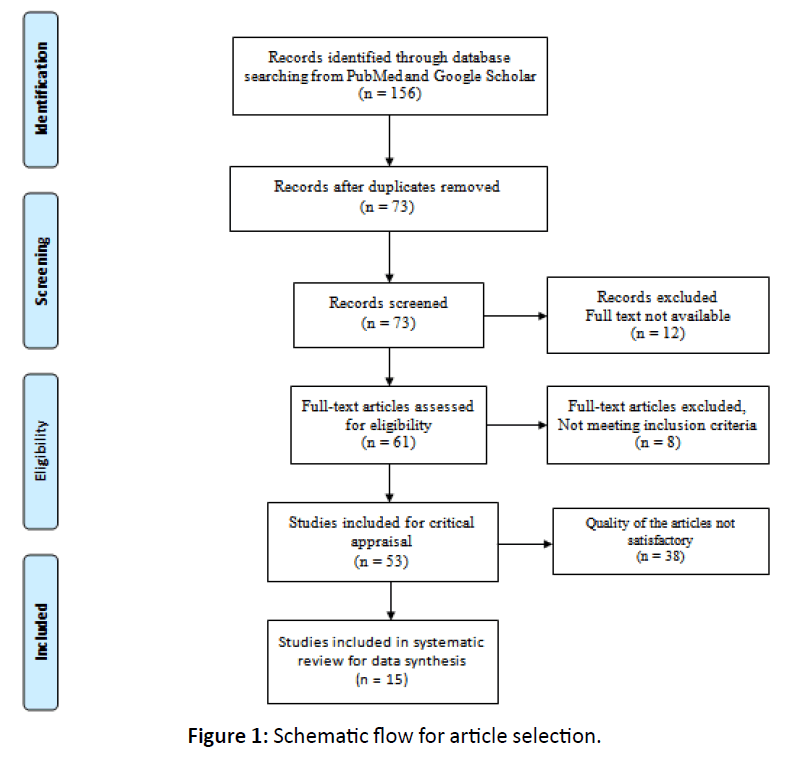 otolaryngology-online-journal-selection