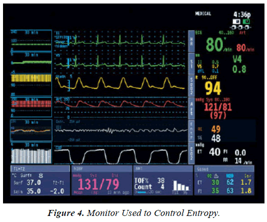 pain-management-and-therapy-Control-Entropy