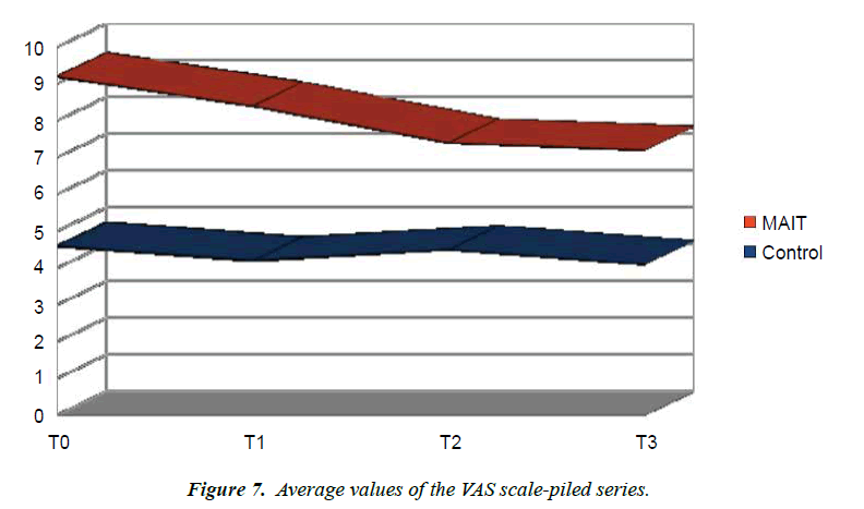 pain-management-therapy-Average-values