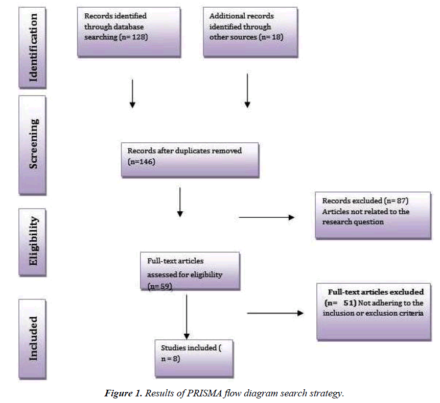 pain-management-therapy-PRISMA-diagram-search-strategy