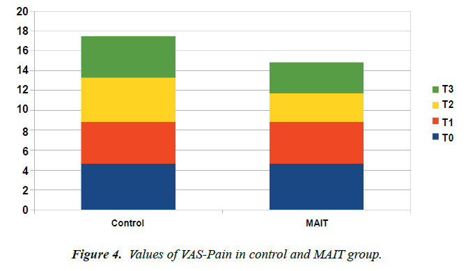 pain-management-therapy-VAS-Pain