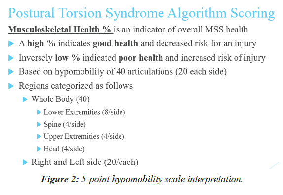 pain-management-therapy-hypomobility-scale