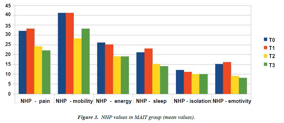 pain-management-therapy-mean-values