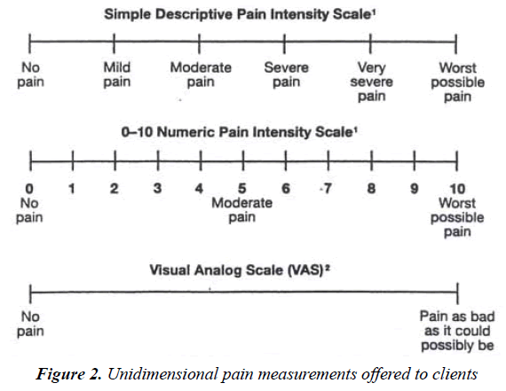 pain-management-therapy-pain-measurements