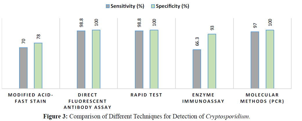 parasitic-diseases-Detection-Techniques