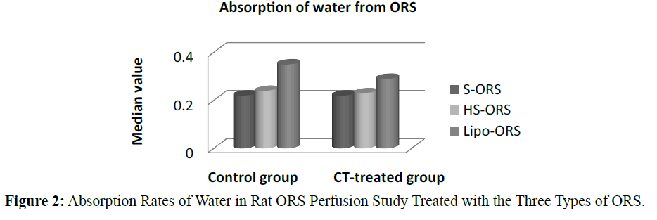 parasitic-diseases-diagnosis-Perfusion-Study