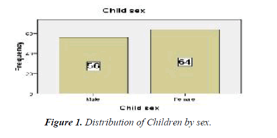 parasitic-diseases-diagnosis-therapy-Children-sex