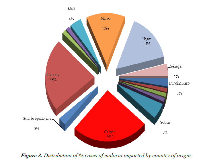 parasitic-diseases-diagnosis-therapy-country-origin