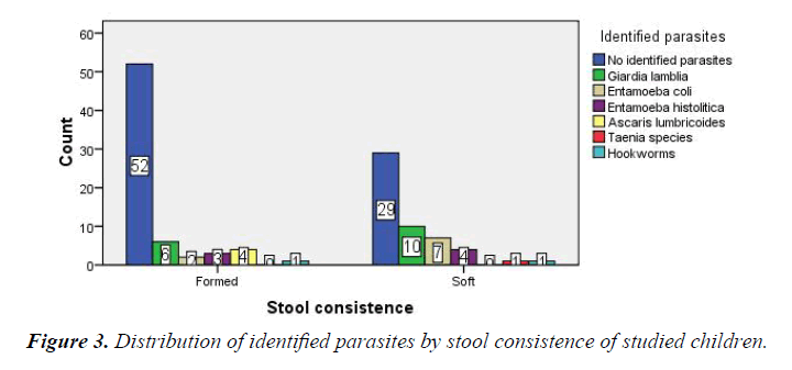 parasitic-diseases-diagnosis-therapy-identified-parasites