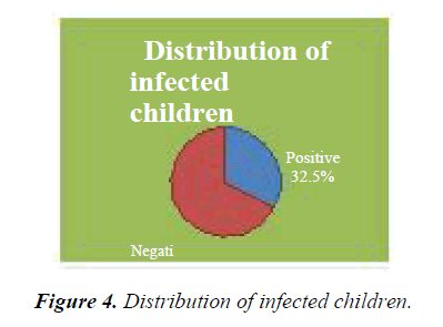 parasitic-diseases-diagnosis-therapy-infected-children