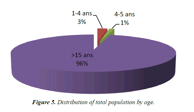 parasitic-diseases-diagnosis-therapy-population-age