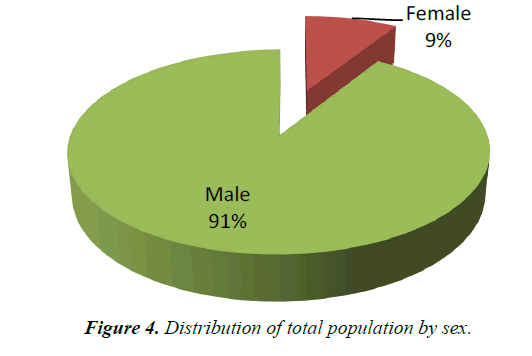 parasitic-diseases-diagnosis-therapy-population-sex