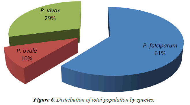 parasitic-diseases-diagnosis-therapy-population-species