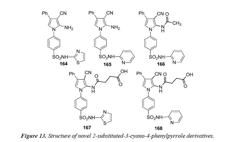 pharmaceutical-chemistry-chemical-science-Structure-novel