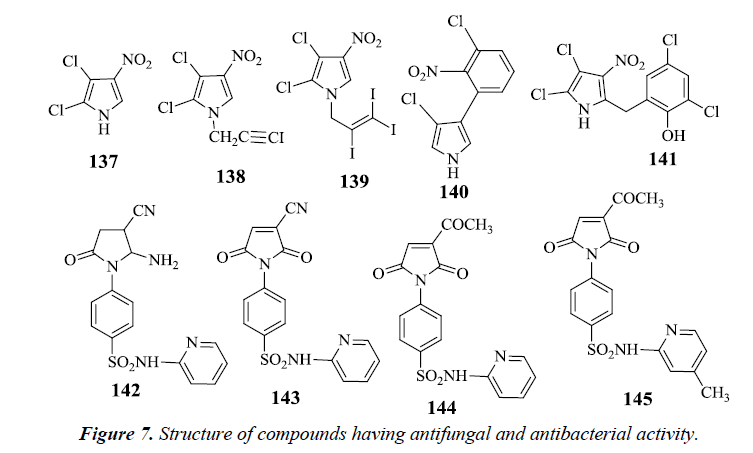 pharmaceutical-chemistry-chemical-science-antibacterial