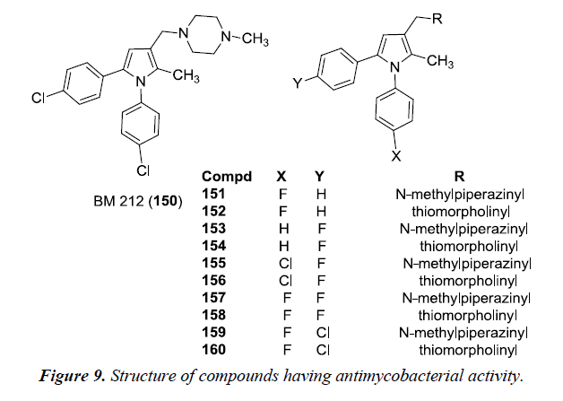 pharmaceutical-chemistry-chemical-science-antimycobacterial