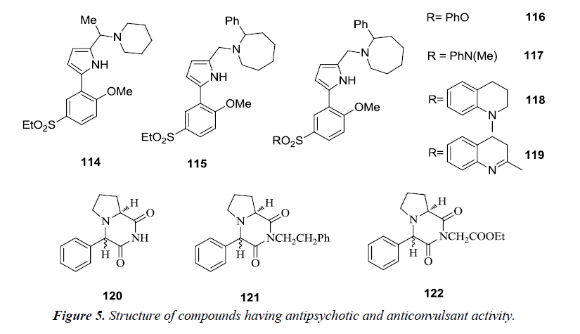 pharmaceutical-chemistry-chemical-science-antipsychotic