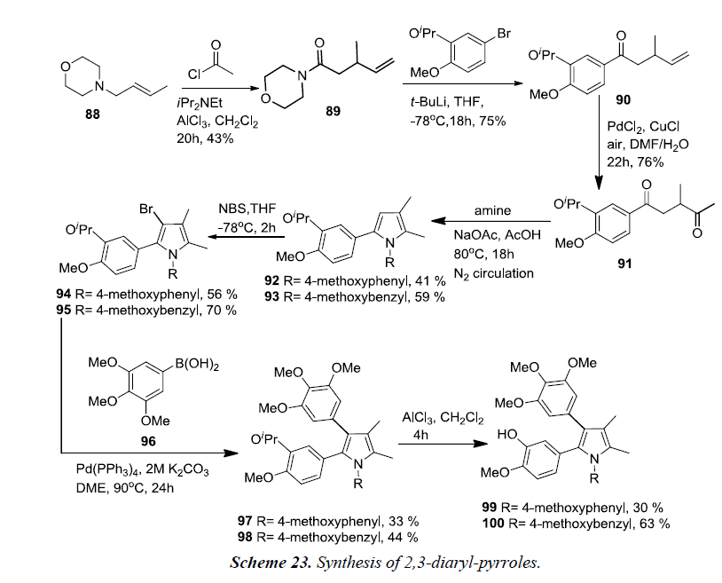 pharmaceutical-chemistry-chemical-science-diaryl-pyrroles