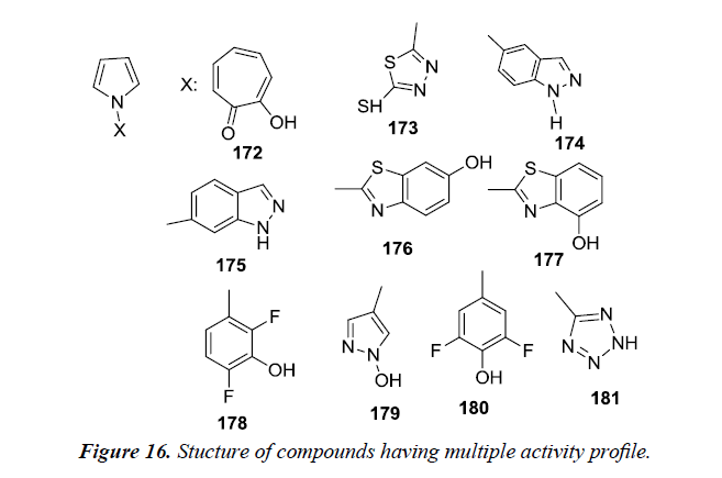 pharmaceutical-chemistry-chemical-science-multiple-activity