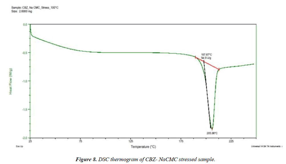 pharmaceutical-chemistry-chemical-science-spectra-CBZ