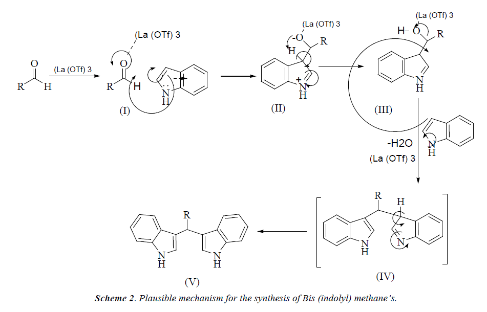 pharmaceutical-chemistry-chemical-science-synthesis-Bis