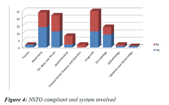 pharmacology-therapeutic-research-NSTG-compliant