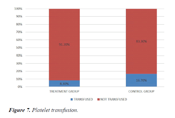 pharmacology-therapeutic-research-Platelet-transfusion