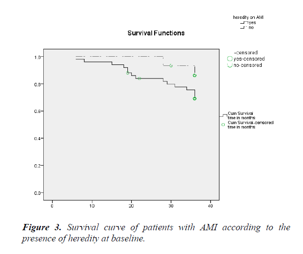 pharmacology-therapeutic-research-curve-patients