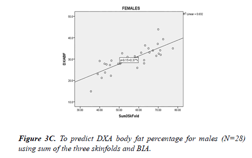 physical-therapy-sports-medicine-body-fat-percentage