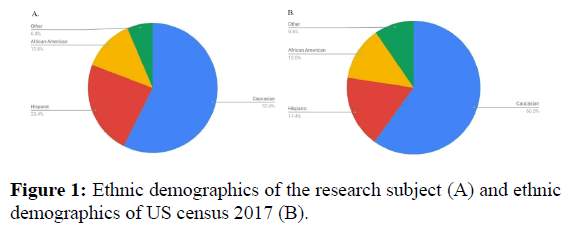 physical-therapy-sports-medicine-demographics