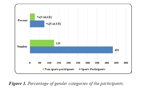 physical-therapy-sports-medicine-gender-categories
