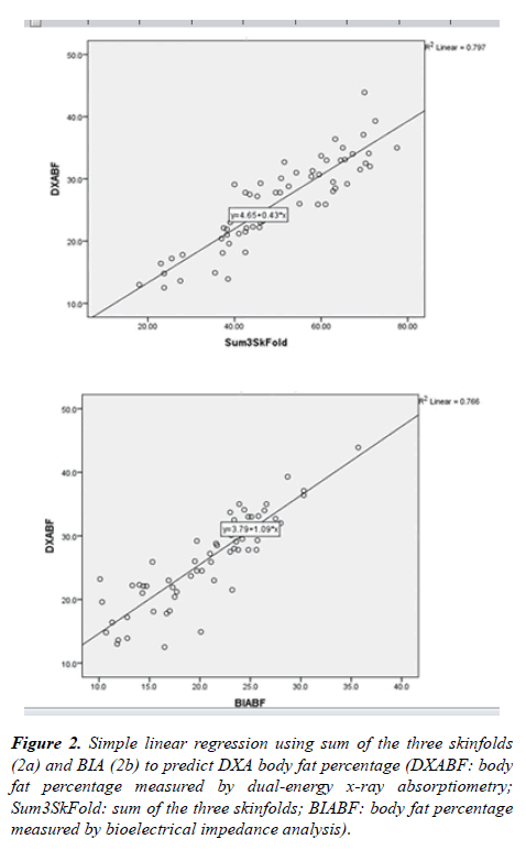 physical-therapy-sports-medicine-linear-regression