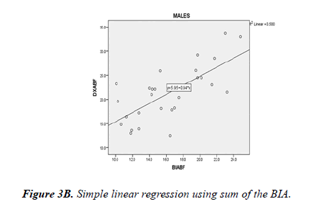 physical-therapy-sports-medicine-linear-regression