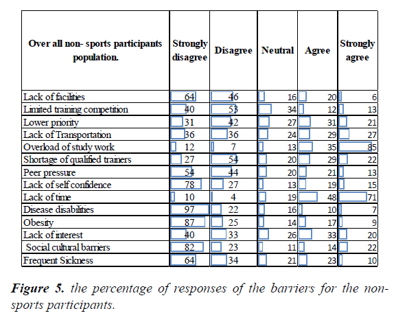 physical-therapy-sports-medicine-participants