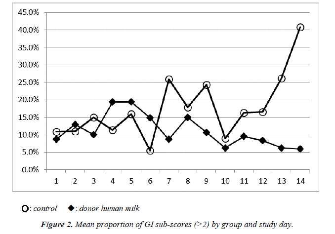 pregnancy-and-neonatal-medicine-sub-scores