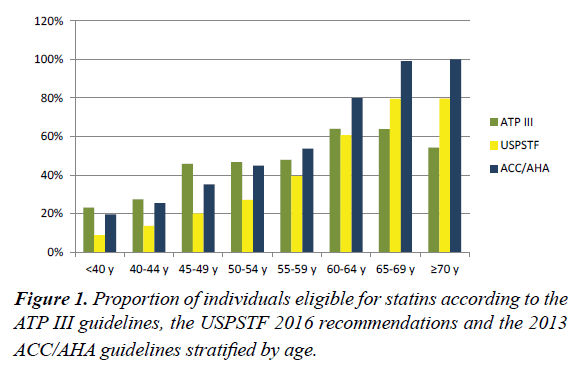 primary-care-Proportion-individuals-eligible