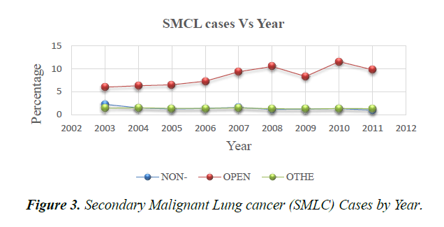 primary-care-general-lung-cancer