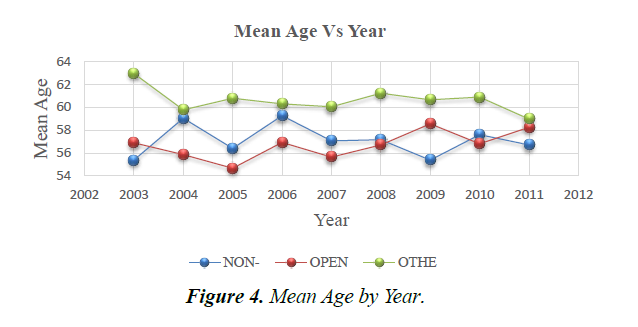 primary-care-general-mean-age