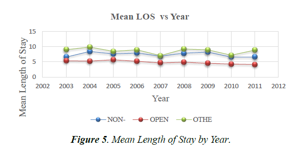 primary-care-general-mean-length