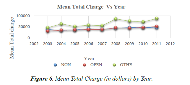 primary-care-general-mean-total-charge