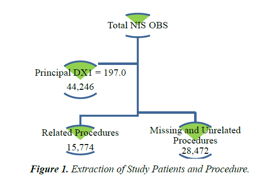 primary-care-general-practice-study-patients