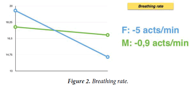 psychology-cognition-Breathing-rate