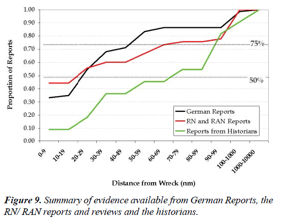 psychology-cognition-German-Reports