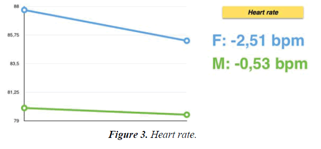 psychology-cognition-Heart-rate