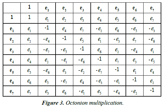 psychology-cognition-Octonion-multiplication