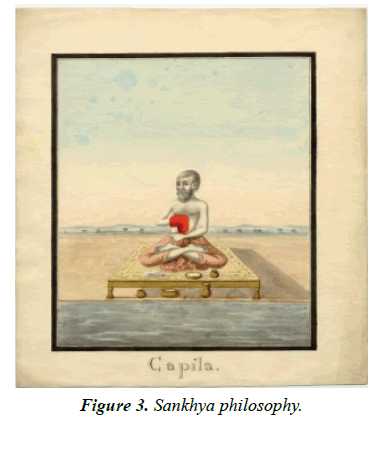 psychology-cognition-Sankhya-philosophy