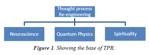 psychology-cognition-Showing-base