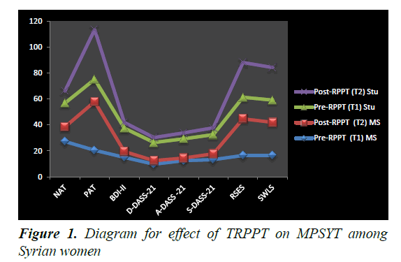 psychology-cognition-TRPPT-MPSYT